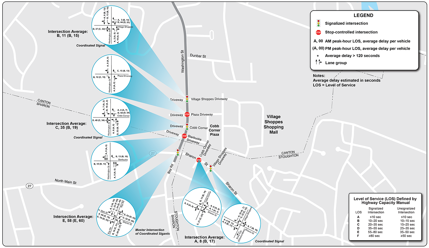 Figure 23: 2030 Weekday AM/PM ICA, Part 2
A map of the southern half of the Washington Street corridor (between Dunbar Street and Sharon Street/Route 27) is shown on this figure. Seven intersections are highlighted, and the future 2030 weekday morning and evening levels of service for each of those intersections are displayed on the map.
Figure 23: 2030 Weekday AM/PM ICA, Part 2
A map of the southern half of the Washington Street corridor (between Dunbar Street and Sharon Street/Route 27) is shown on this figure. Seven intersections are highlighted, and the future 2030 weekday morning and evening levels of service for each of those intersections are displayed on the map.